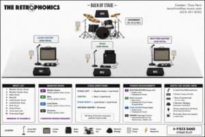 Retrophonics-stage-plot-img-editedTP Download Stage Plot as PDF